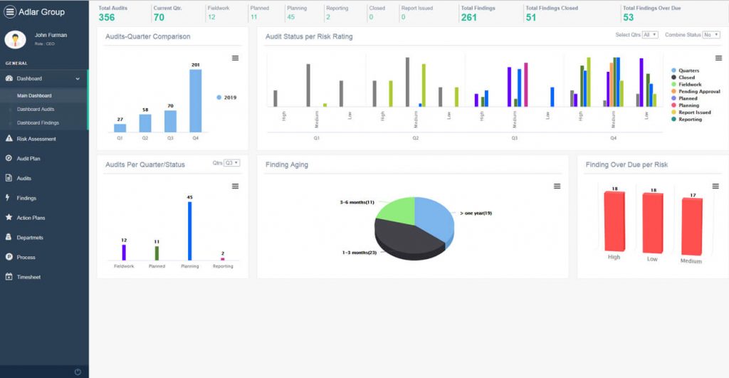 Data Analytics