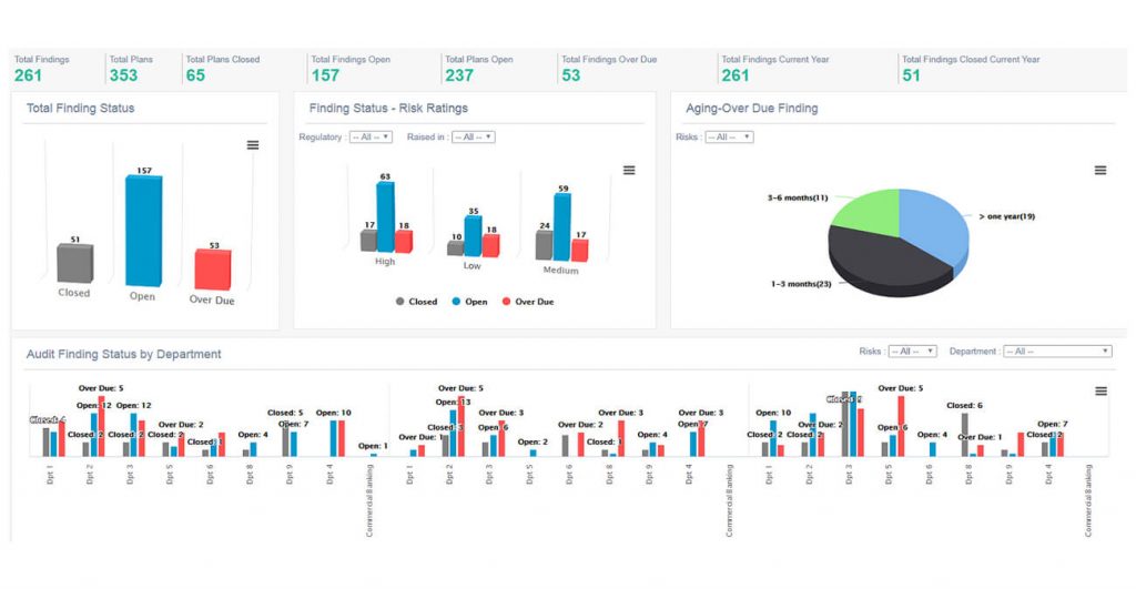 Finding & Action Plan Management & Monitoring